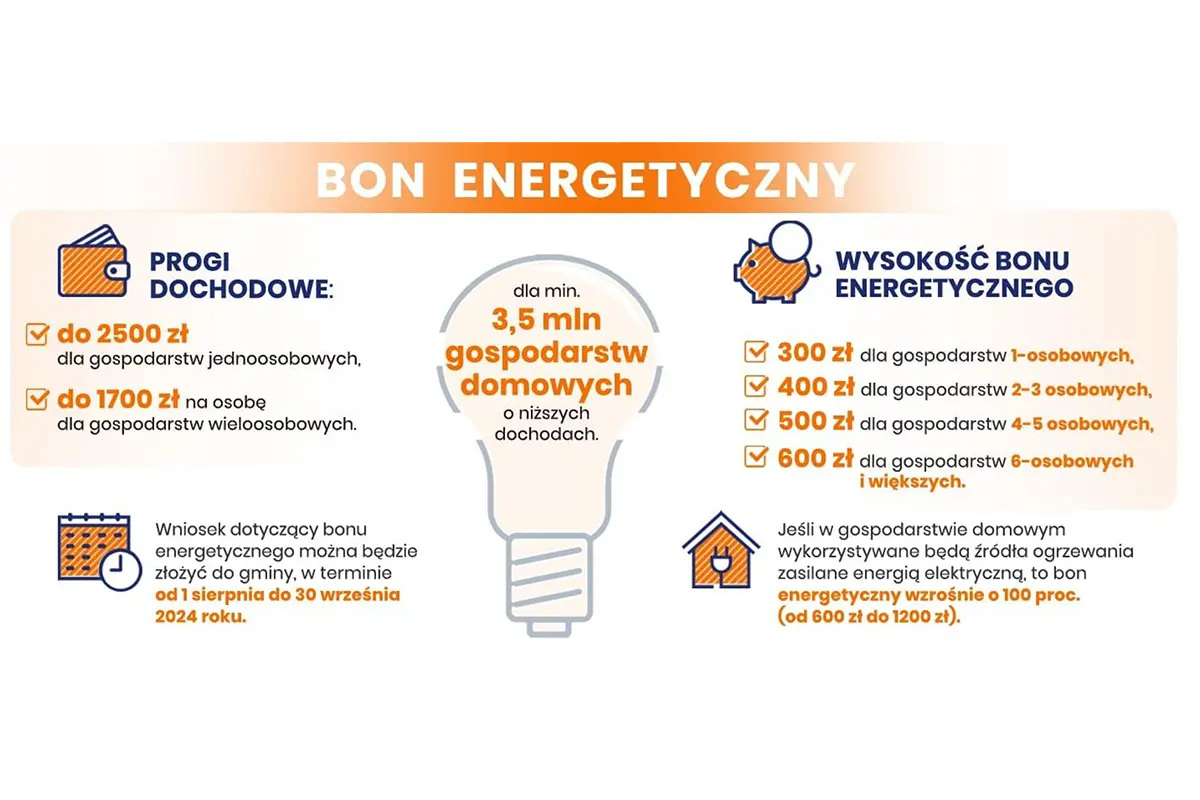 Bon energetyczny